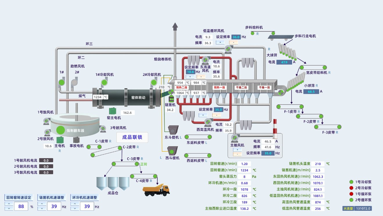 球团链回环智能司炉系统