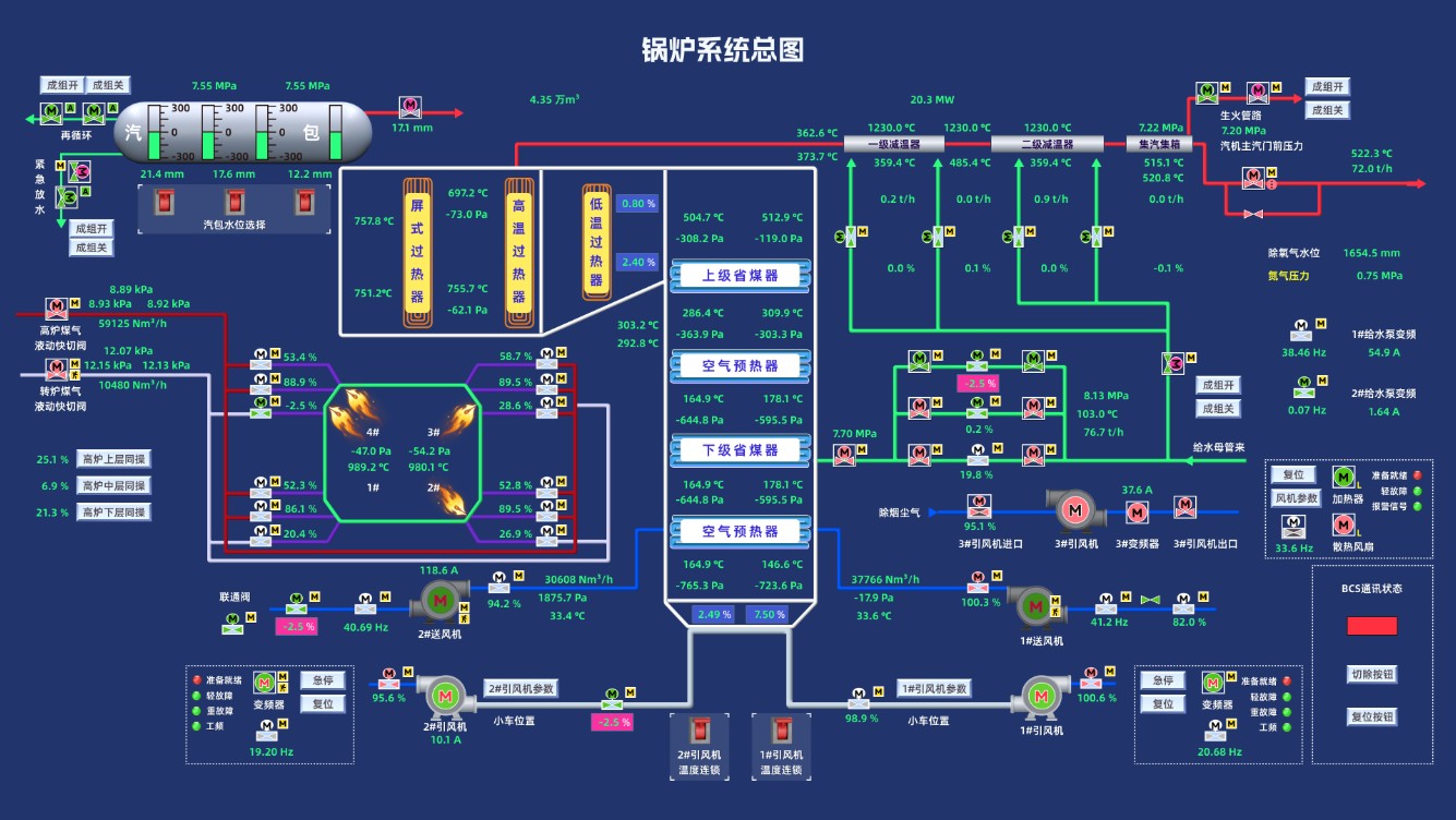 电厂燃气锅炉智能司炉系统