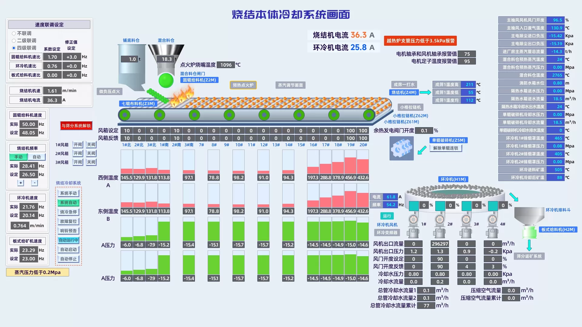 智慧烧结全流程控制系统