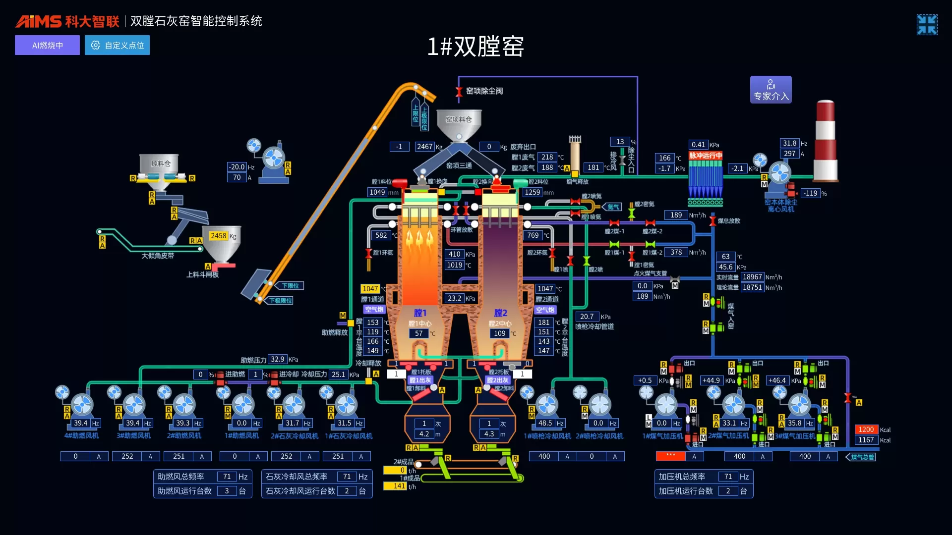 双膛石灰窑智能司炉系统