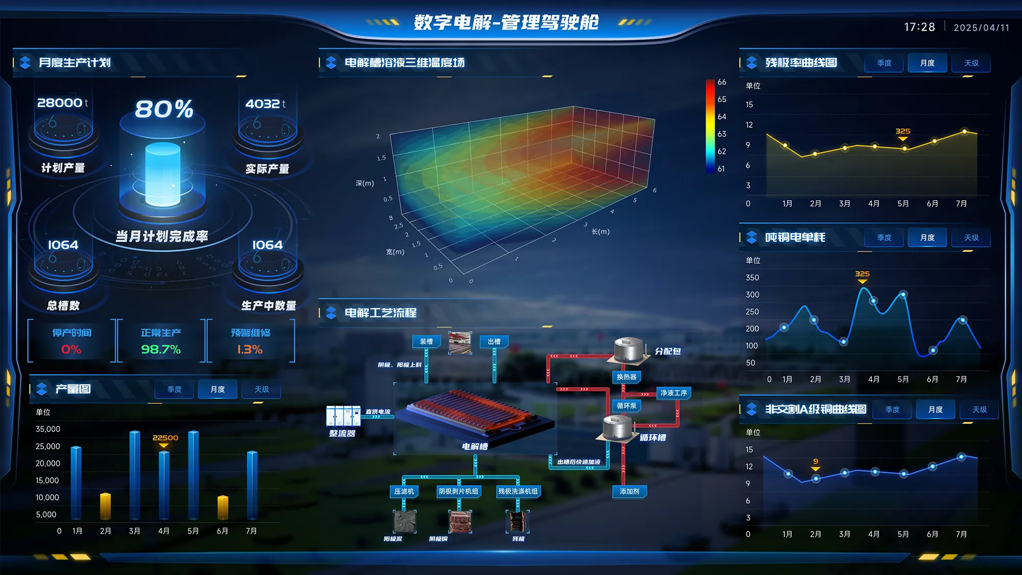 铜电解智能控制系统