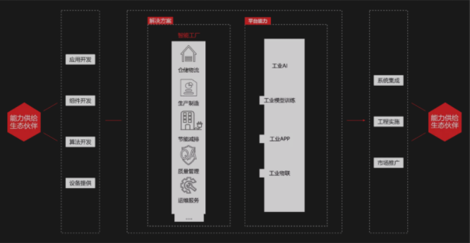  Featured Internet platform 3 